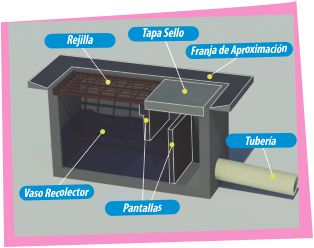 Alcantarillado Imagen del alcantarillado usado por centroaguas